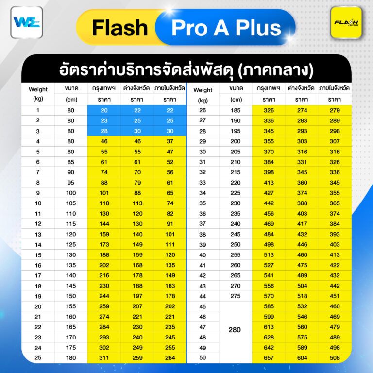 Flash-Pro-A-Plus--อัตราค่าบริการจัดส่งพัสดุ-(ภาคกลาง)