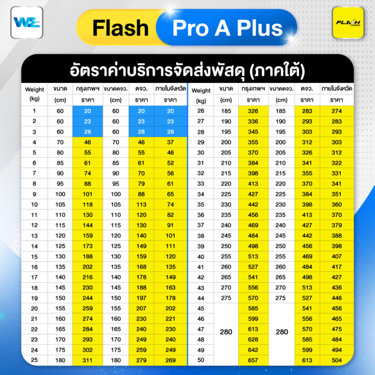 Flash-Pro-A-Plus-อัตราค่าบริการจัดส่งพัสดุ-(ภาคใต้)